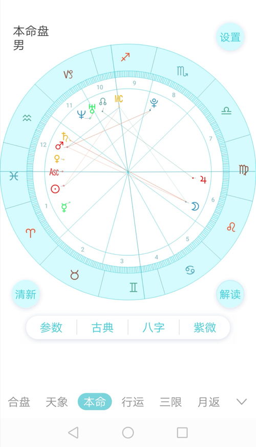 星座星盘查询分析