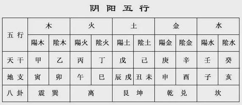 八字排盘四柱八字免费排盘