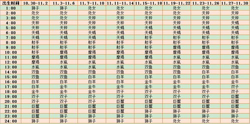 查上升星座怎么查询