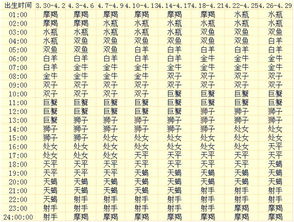 12星座查询表月份表