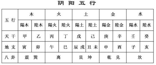 免费查生辰八字查询