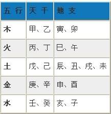 免费按生辰八字取名字